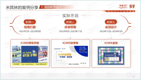 “三阶推进” 方案