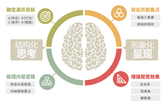 领导力提升培训课程