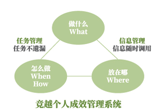 深圳提升领导力培训机构 深圳提升领导力培训机构