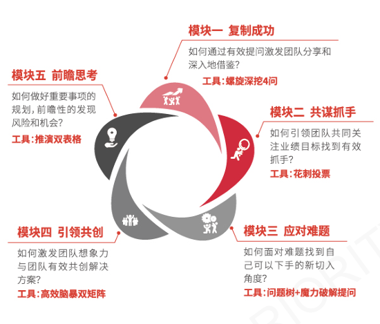 专业沟通培训课程 专业沟通培训课程