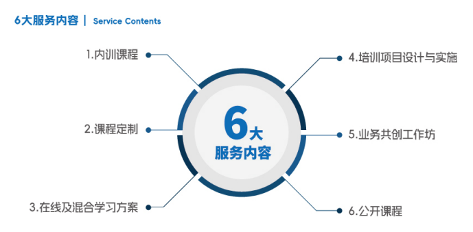 领导力培训运营课程服务