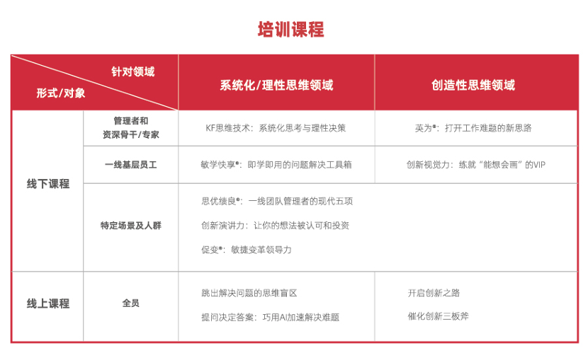 竞越培训课程表