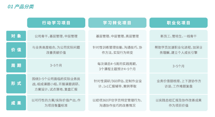 国内企业管理技能培训