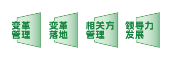 深圳沟通培训课程 深圳沟通培训课程