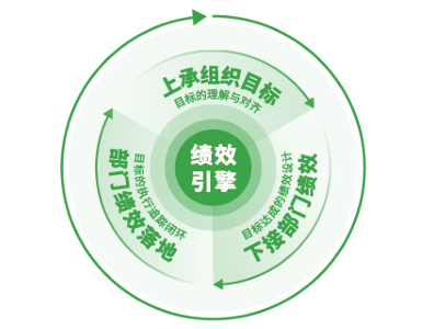 领导力培训课程大纲