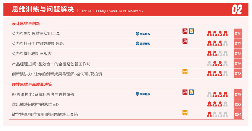 思维训练与问题解决