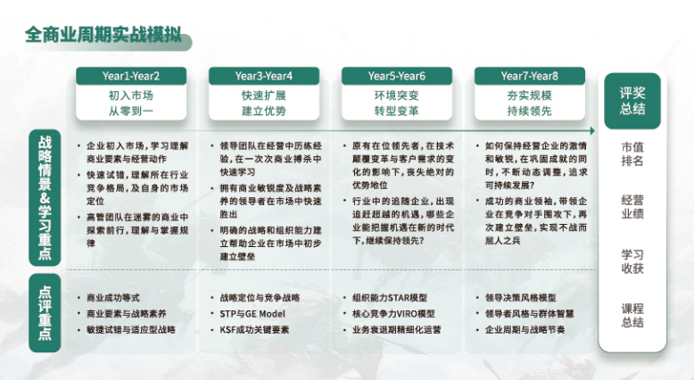竞越企业人才发展顾问与业绩改善伙伴