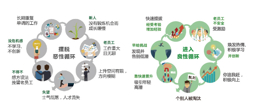 领导力培训课程