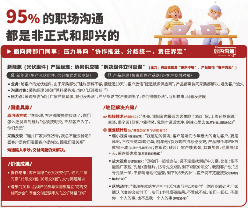 企业沟通技巧培训方案解析