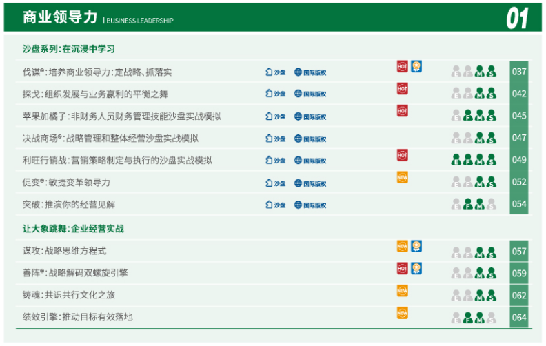 领导力运营培训课程