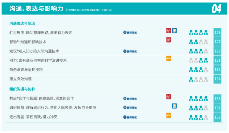 企业沟通培训学习方案