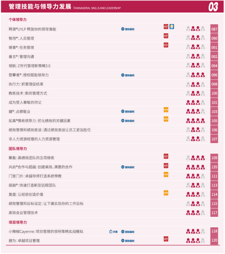 管理技能与领导力发展课程目录 管理技能与领导力发展课程目录