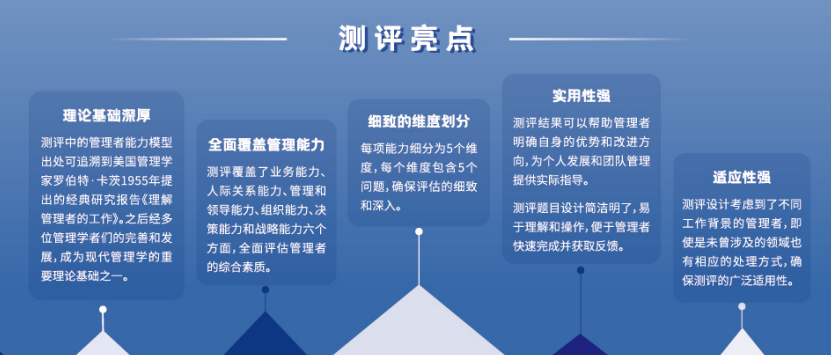 管理培训技能测评亮点