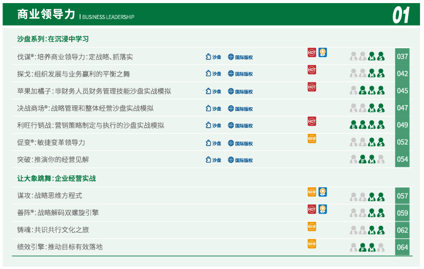 商业领导力课程目录