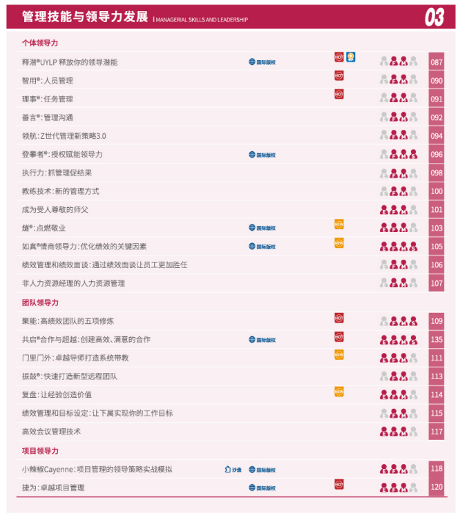 管理技能与领导力发展目录