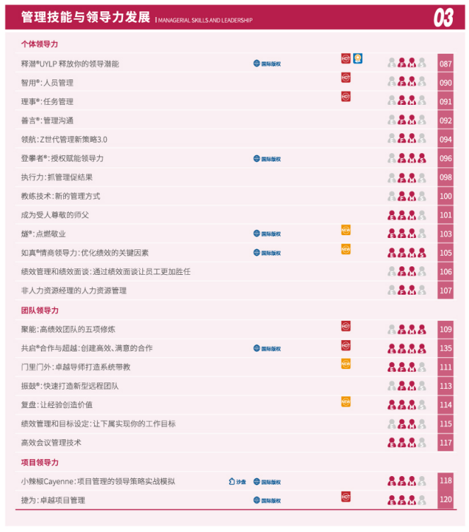 管理技能与领导力发展