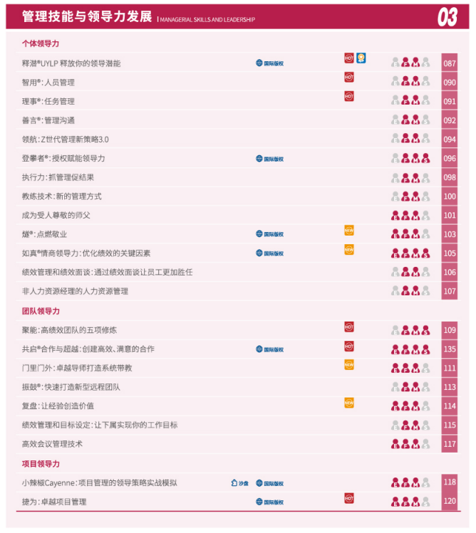 管理技能与领导力发展目录