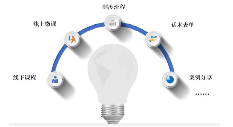 竞越企业人才发展顾问与业绩改善伙伴