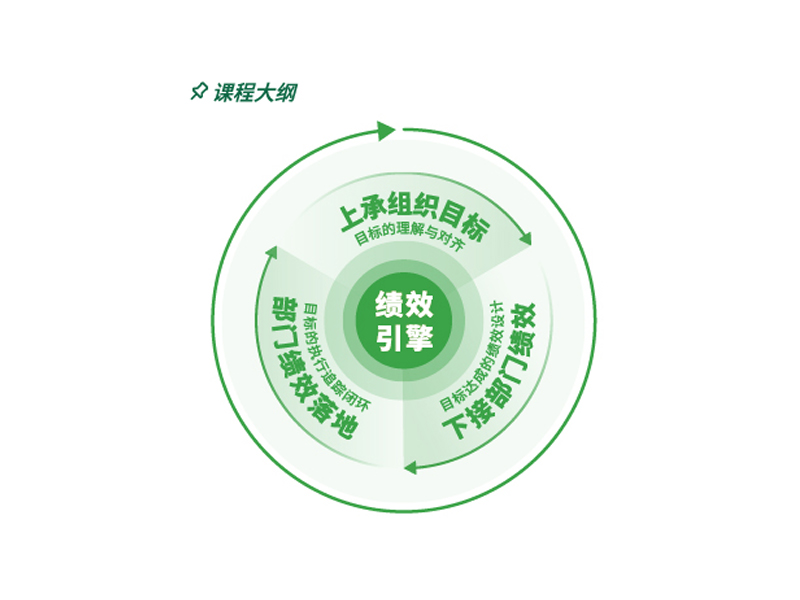 竞越企业人才发展顾问与业绩改善伙伴
